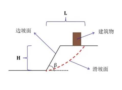 临汾乡宁县边坡工程设计